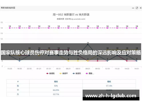 国家队核心球员伤停对赛事走势与胜负格局的深远影响及应对策略 国家队核心球员伤停对赛事走势与胜负格局的深远影响及应对策略