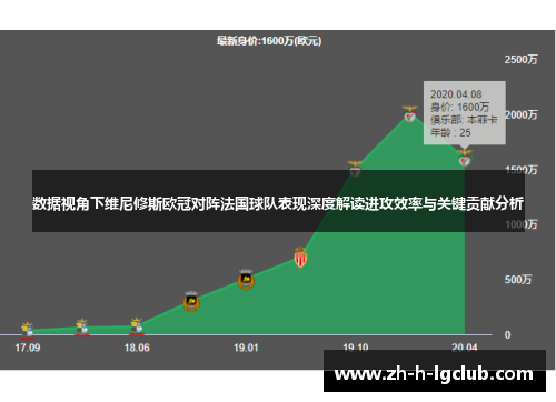 数据视角下维尼修斯欧冠对阵法国球队表现深度解读进攻效率与关键贡献分析