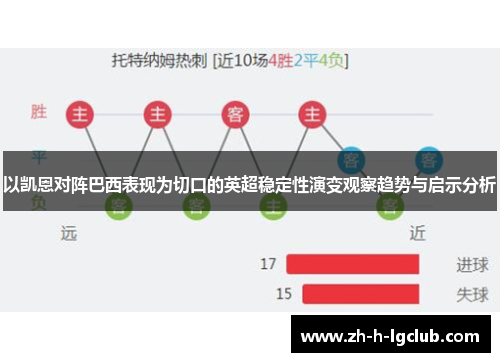 以凯恩对阵巴西表现为切口的英超稳定性演变观察趋势与启示分析 以凯恩对阵巴西表现为切口的英超稳定性演变观察趋势与启示分析